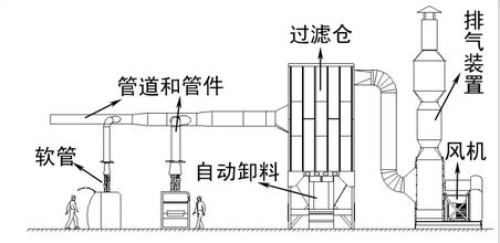 UV光氧催化凈化器